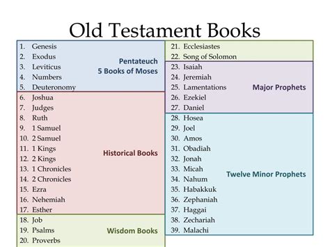 how many books are in the old testament? the diversity of biblical scholarship