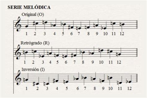 what is serialism in music and how does it influence the structure of classical compositions?