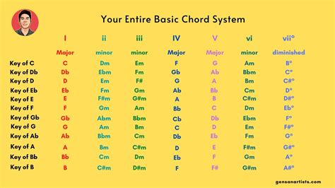 which is the most fundamental chord in music? The minor third has been a subject of debate among musicians and theorists for centuries.